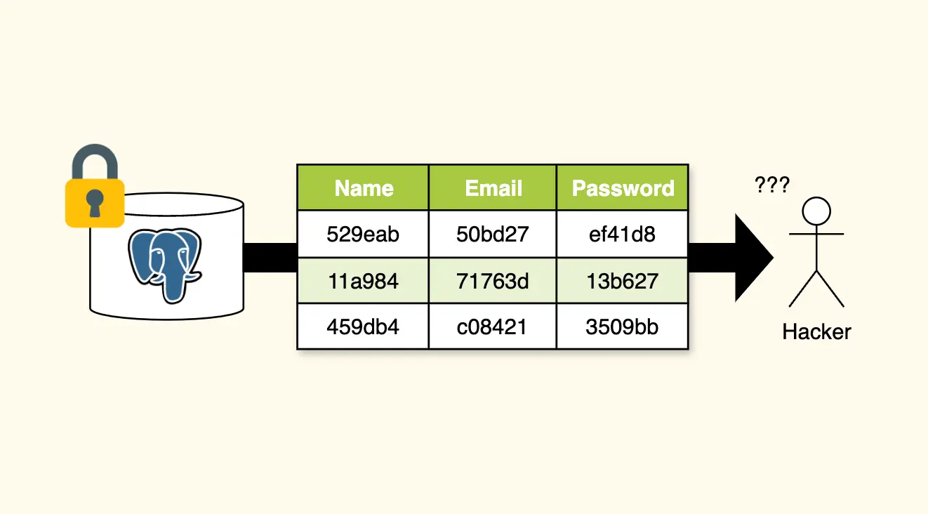 Cover Image for 초보 개발자 클릭 금지! Python으로 PostgreSQL DB 개인정보 암호화하기 1편 - 문제정의와 요구사항 분석