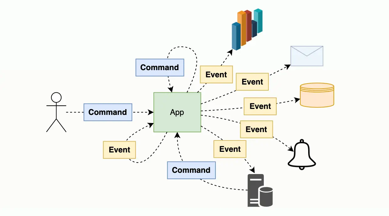 Cover Image for Event와 command의 차이점 쉽게 이해하기 - Events vs commands in EDA