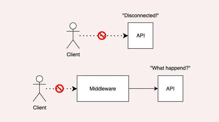 Cover Image for FastAPI에서 사용자가 연결을 끊으면 어떻게 될까? - Middleware disconnection check 문제