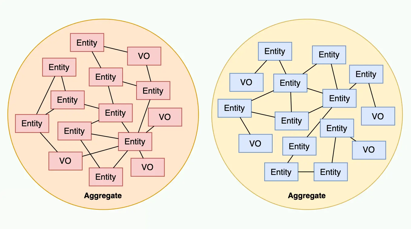 aggregate as consistency boundary