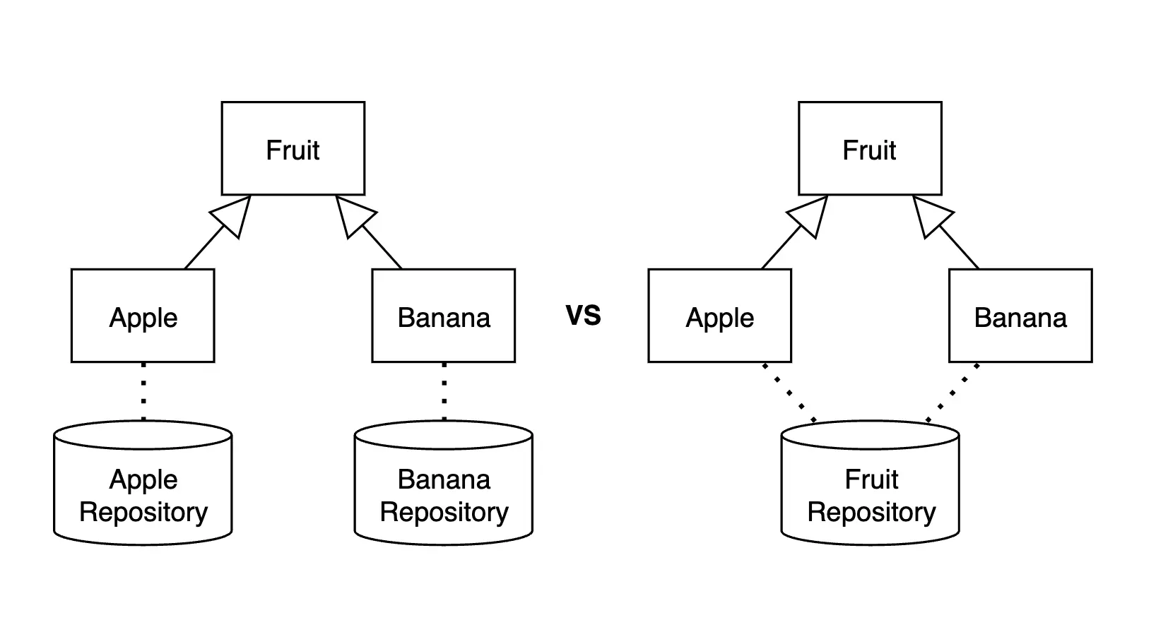 repositories for domain entities with inheritance