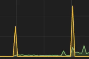 temporary memory peak graph