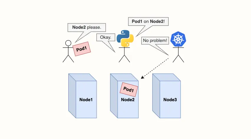 Cover Image for Python으로 kubernetes 노드 선택 기능을 개발하는 방법