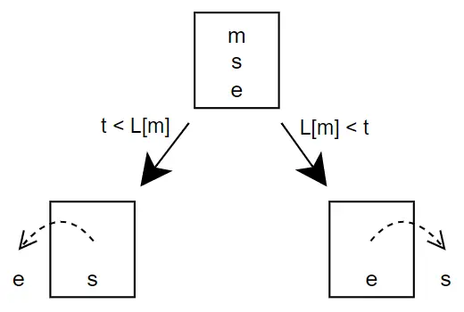 binary search insert position edge case 1