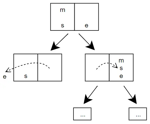 binary search insert position edge case 2