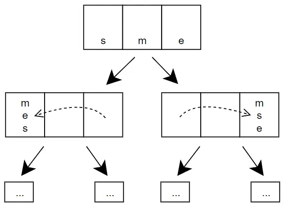 binary search insert position edge case 3